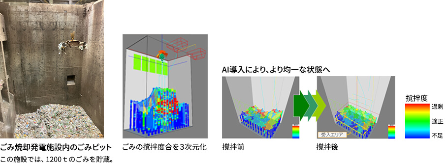 ごみクレーンの完全自動化による燃焼の安定性向上