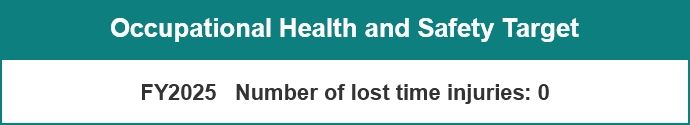 Occupational Health and Safety Target FY2025 Number of lost time injuries: 0