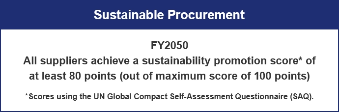 Sustainable Procurement FY2050 All suppliers achieve a sustainability promotion score* of at least 80 points (out of maximum score of 100 points) *Scores using the UN Global Compact Self-Assessment Questionnaire (SAQ).
